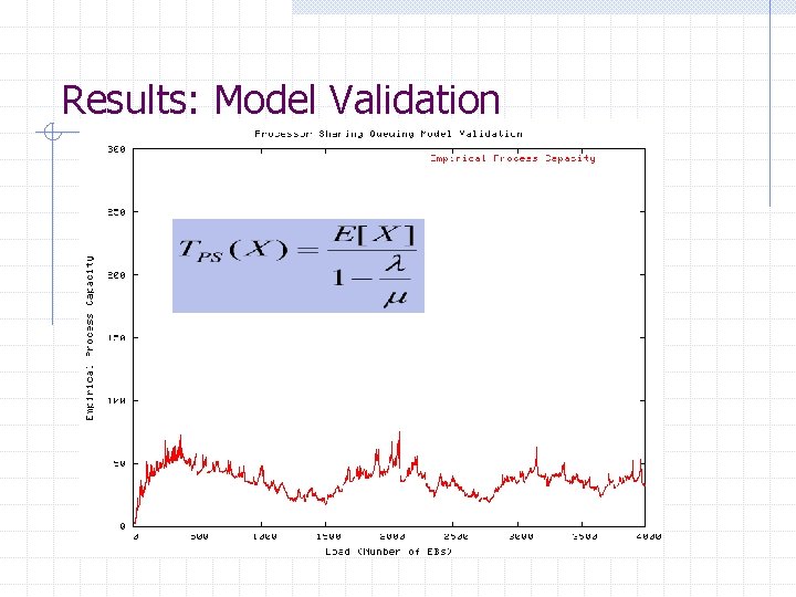 Results: Model Validation 