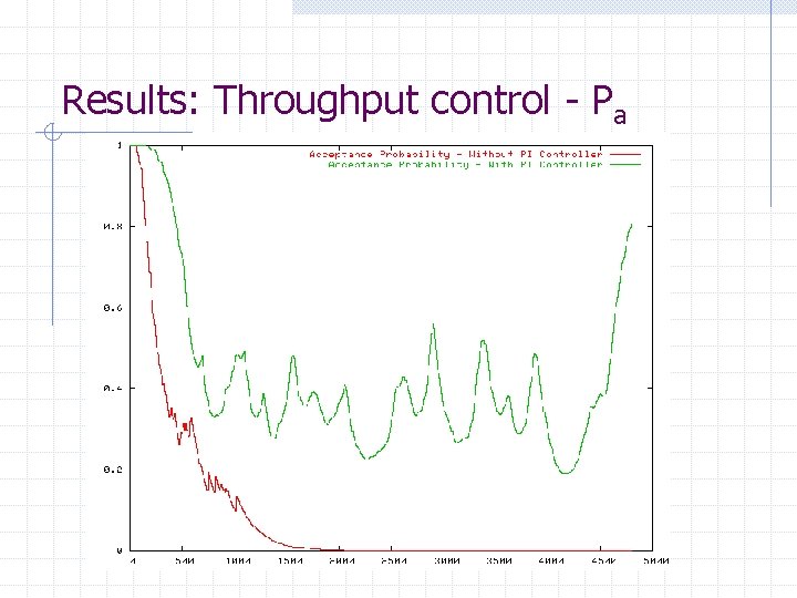 Results: Throughput control - Pa 