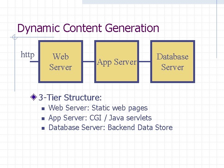 Dynamic Content Generation http Web Server App Server Database Server 3 -Tier Structure: n