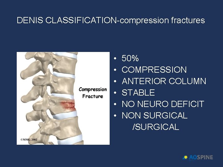 DENIS CLASSIFICATION-compression fractures • • • 50% COMPRESSION ANTERIOR COLUMN STABLE NO NEURO DEFICIT