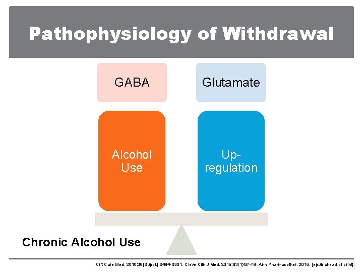 Pathophysiology of Withdrawal GABA Glutamate Alcohol Use Upregulation Chronic Alcohol Use Crit Care Med.