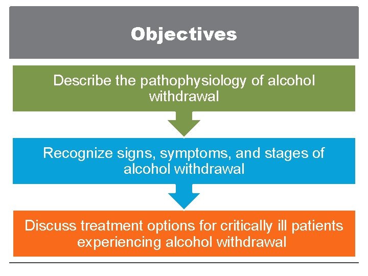 Objectives Describe the pathophysiology of alcohol withdrawal Recognize signs, symptoms, and stages of alcohol