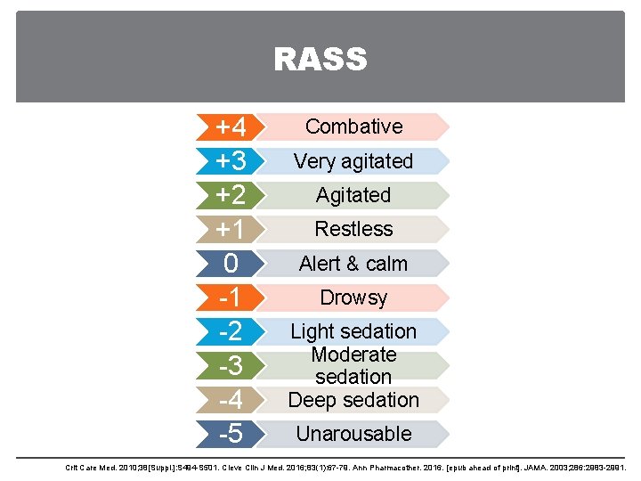 RASS +4 +3 +2 +1 0 -1 -2 -3 -4 -5 Combative Very agitated