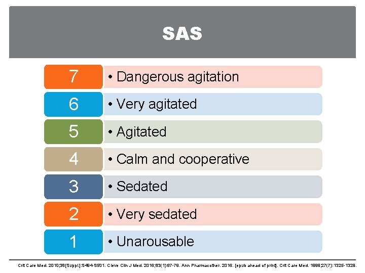 SAS 7 • Dangerous agitation 6 • Very agitated 5 • Agitated 4 •