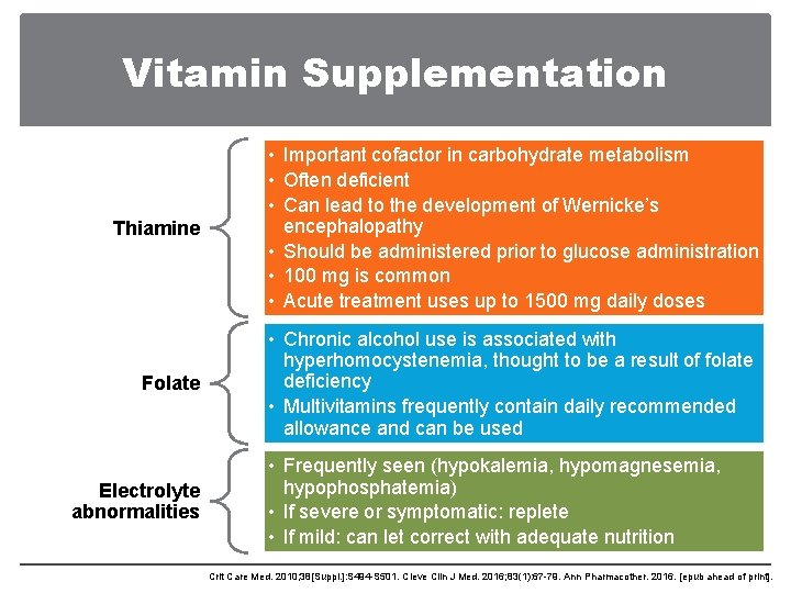 Vitamin Supplementation Thiamine • Important cofactor in carbohydrate metabolism • Often deficient • Can