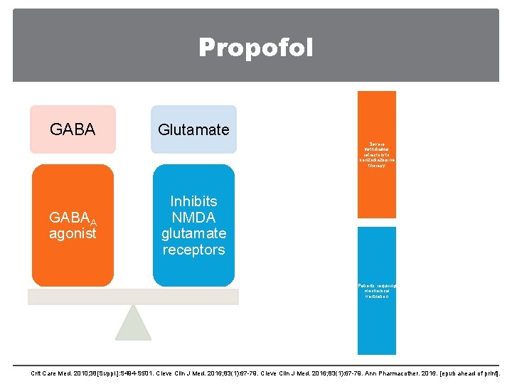 Propofol GABA Glutamate Severe withdrawal refractory to benzodiazepine therapy GABAA agonist Inhibits NMDA glutamate