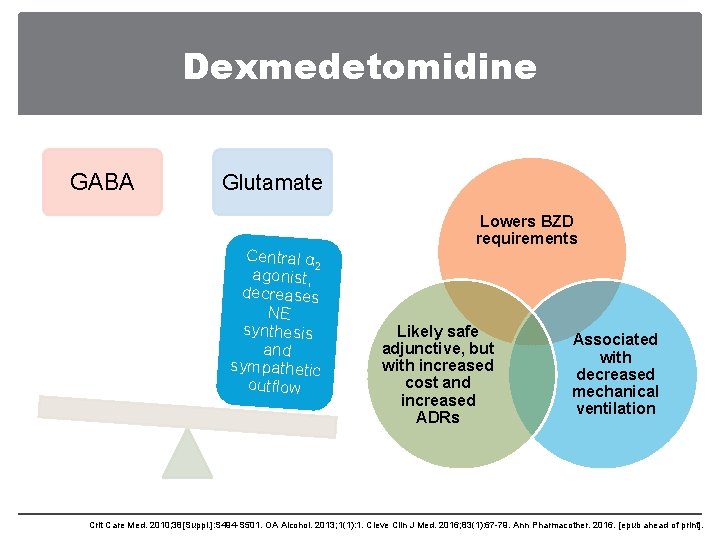 Dexmedetomidine GABA Glutamate Central α 2 agonist, decreases NE synthesis and sympathetic outflow Lowers