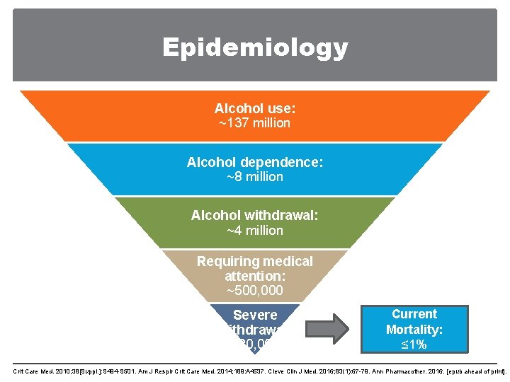 Epidemiology Alcohol use: ~137 million Alcohol dependence: ~8 million Alcohol withdrawal: ~4 million Requiring