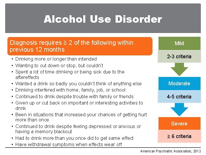 Alcohol Use Disorder Diagnosis requires ≥ 2 of the following within previous 12 months