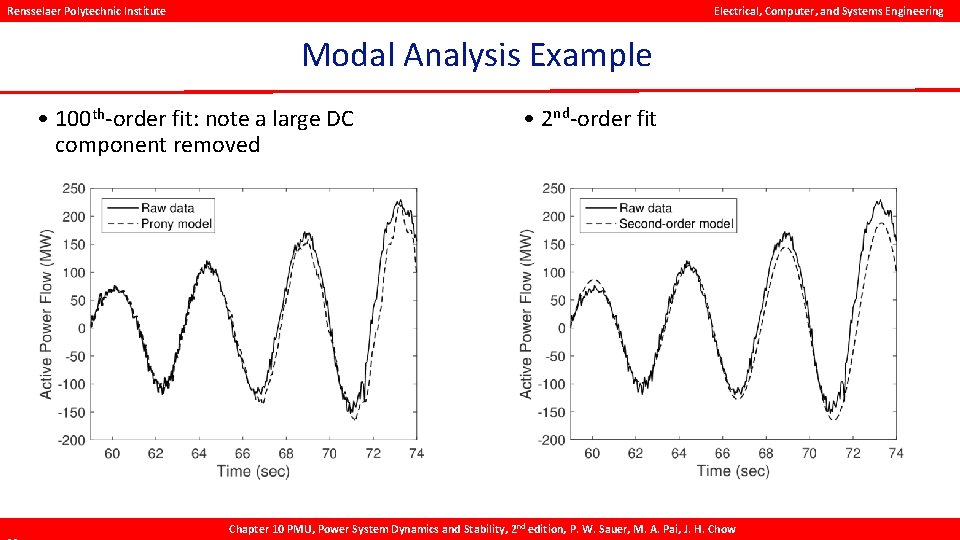 Rensselaer Polytechnic Institute Electrical, Computer, and Systems Engineering Modal Analysis Example • 100 th-order