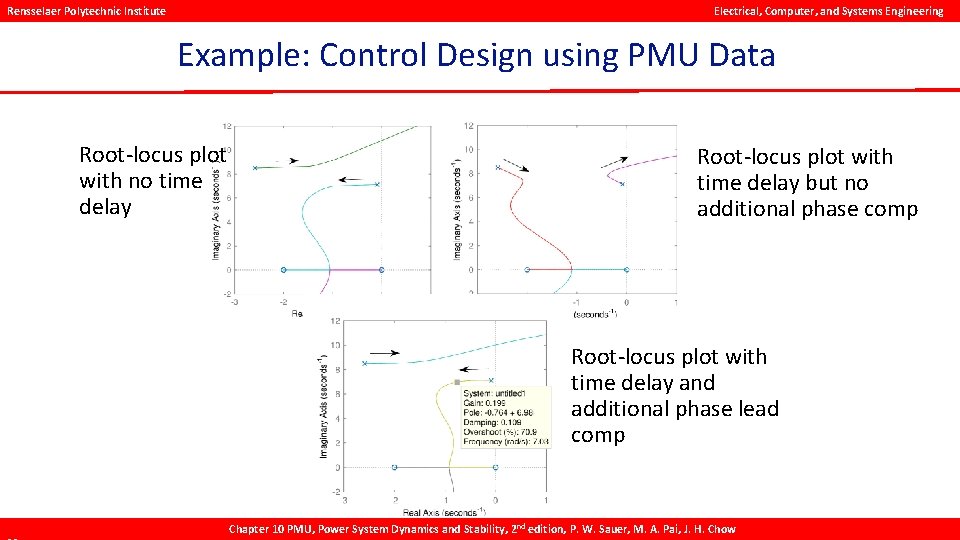 Rensselaer Polytechnic Institute Electrical, Computer, and Systems Engineering Example: Control Design using PMU Data