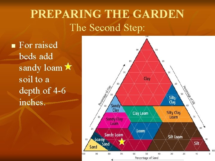 PREPARING THE GARDEN The Second Step: n For raised beds add sandy loam soil