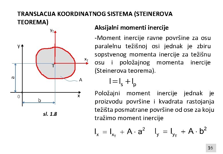 TRANSLACIJA KOORDINATNOG SISTEMA (STEINEROVA TEOREMA) Aksijalni momenti inercije y. T y x. T a