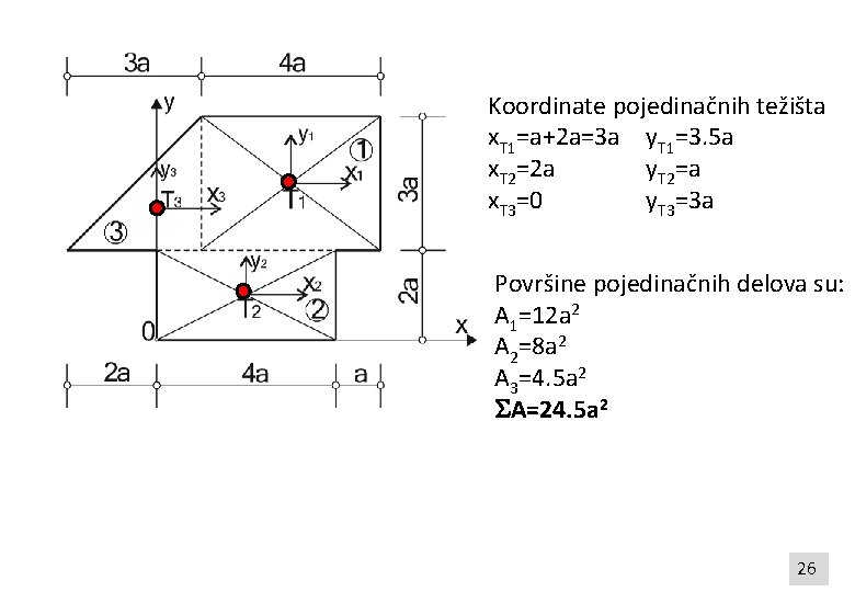 Koordinate pojedinačnih težišta x. T 1=a+2 a=3 a y. T 1=3. 5 a x.