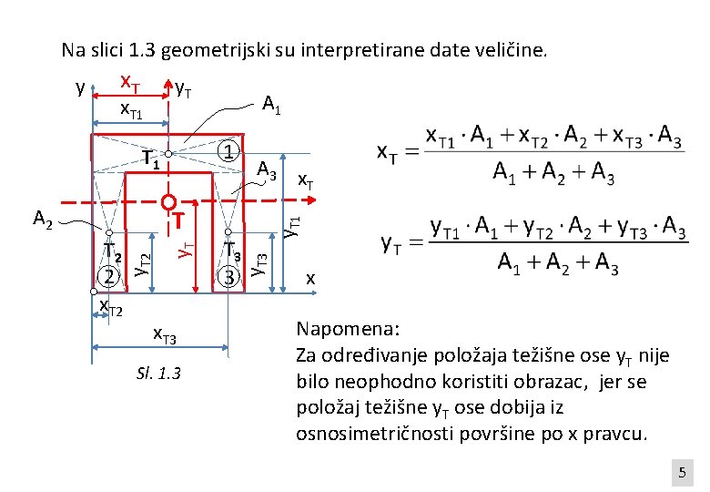 Na slici 1. 3 geometrijski su interpretirane date veličine. y. T x. T 1