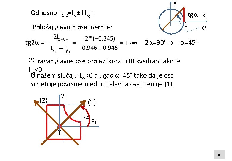 y Odnosno I 1, 2=Ix ± l Ixy I tg x 1 Položaj glavnih