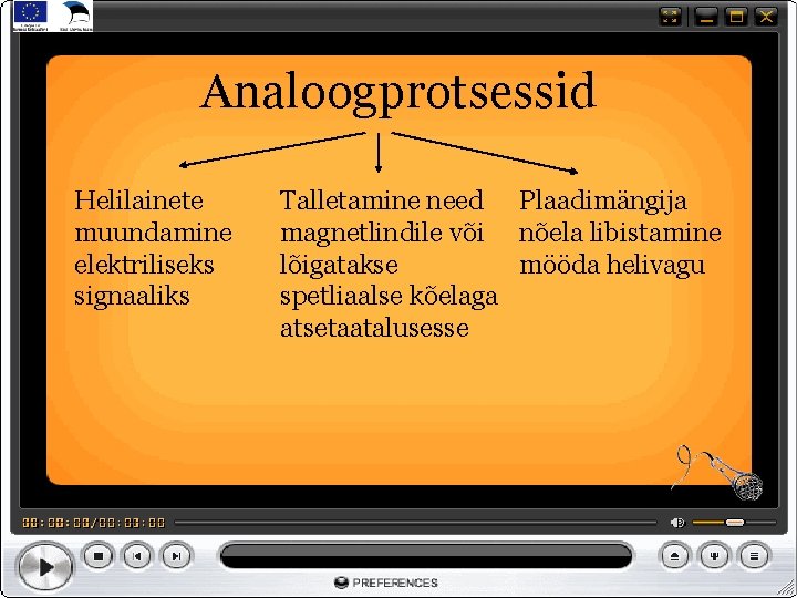 Analoogprotsessid Helilainete muundamine elektriliseks signaaliks Talletamine need Plaadimängija magnetlindile või nõela libistamine lõigatakse mööda