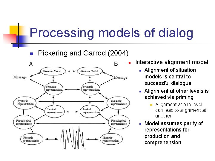 Processing models of dialog n Pickering and Garrod (2004) n Interactive alignment model n