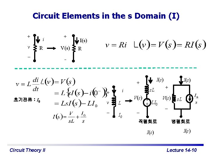 Circuit Elements in the s Domain (I) + i v R – + V(s)