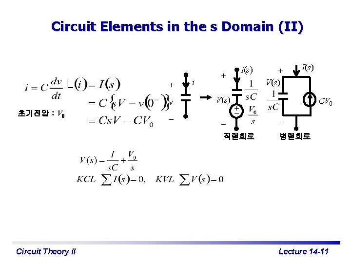 Circuit Elements in the s Domain (II) + v 초기전압 : V 0 Circuit