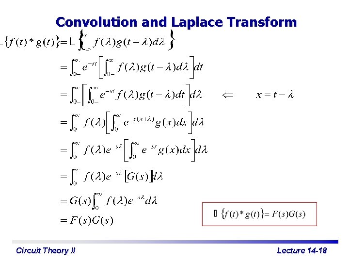 Convolution and Laplace Transform Circuit Theory II Lecture 14 -18 