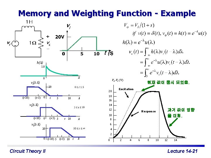Memory and Weighting Function - Example h( ) 1. 0 vi(t- ) 0 Vo’