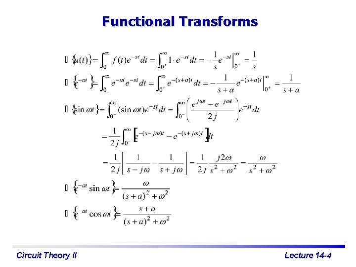 Functional Transforms Circuit Theory II Lecture 14 -4 