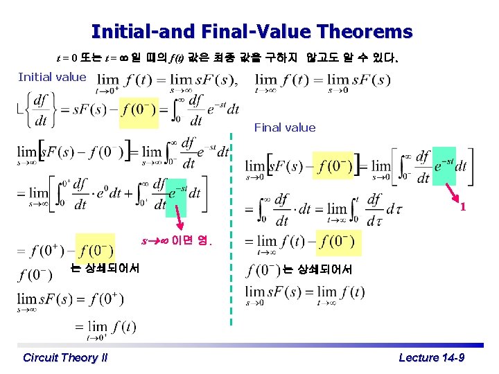Initial-and Final-Value Theorems t = 0 또는 t = 일 때의 f(t) 값은 최종