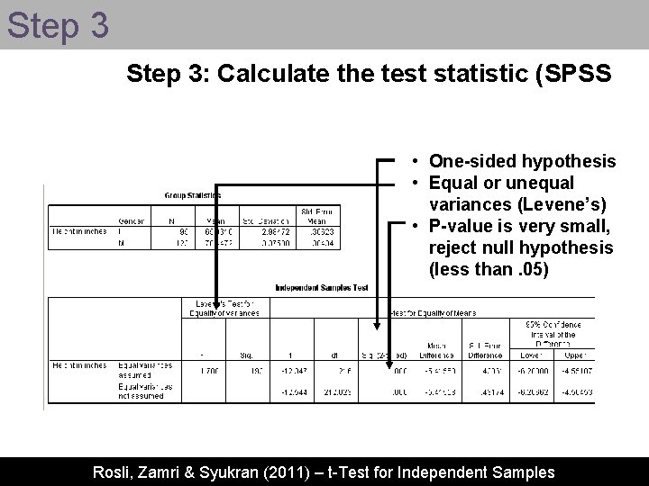 Step 3: Calculate the test statistic (SPSS • One-sided hypothesis • Equal or unequal