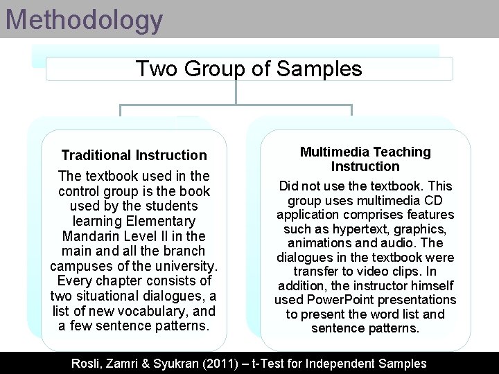 Methodology Two Group of Samples Traditional Instruction The textbook used in the control group
