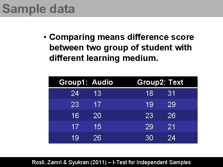 Sample data • Comparing means difference score between two group of student with different