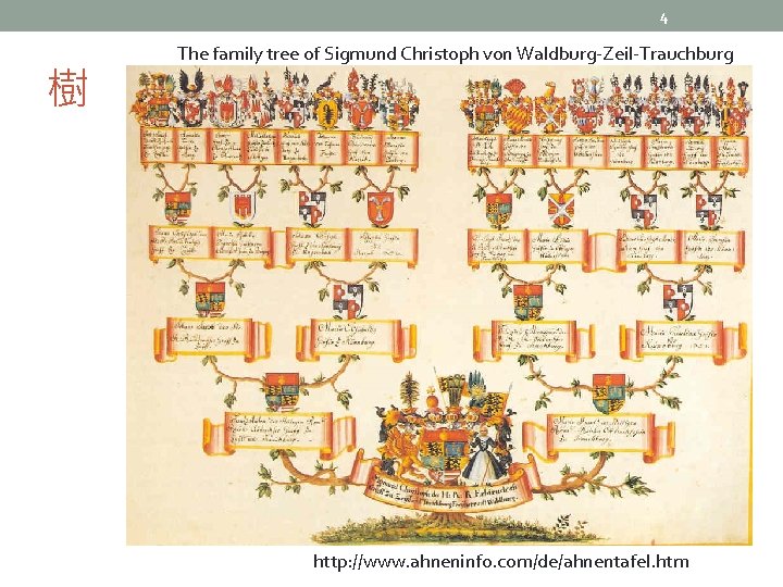 4 樹 The family tree of Sigmund Christoph von Waldburg-Zeil-Trauchburg http: //www. ahneninfo. com/de/ahnentafel.