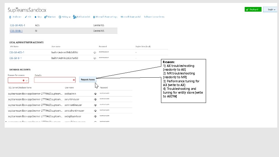 Reason: 1) AX troubleshooting (readonly to AX) 2) MR troubleshooting (readonly to MR) 3)