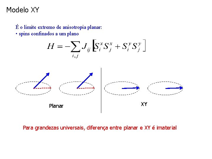 Modelo XY É o limite extremo de anisotropia planar: • spins confinados a um
