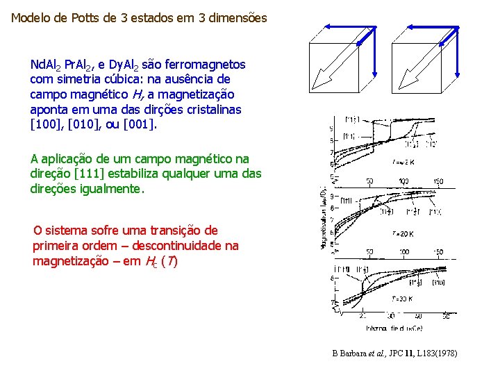 Modelo de Potts de 3 estados em 3 dimensões Nd. Al 2 Pr. Al