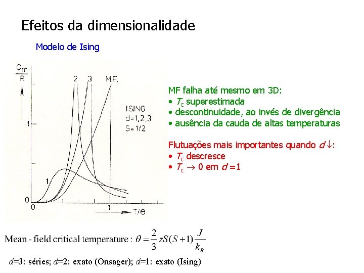 Efeitos da dimensionalidade Modelo de Ising MF falha até mesmo em 3 D: •