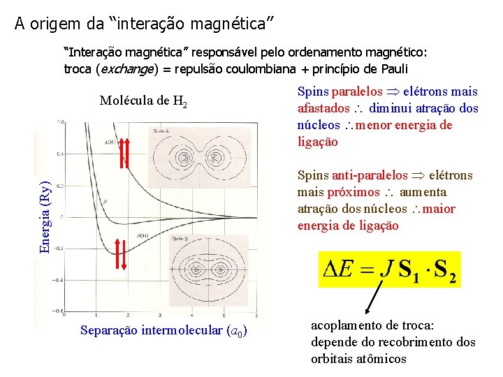 A origem da “interação magnética” “Interação magnética” responsável pelo ordenamento magnético: troca (exchange) =