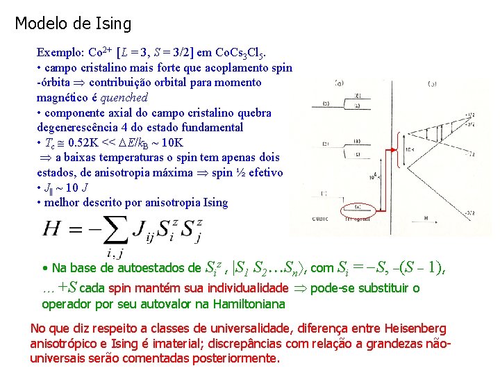 Modelo de Ising Exemplo: Co 2+ [L = 3, S = 3/2] em Co.