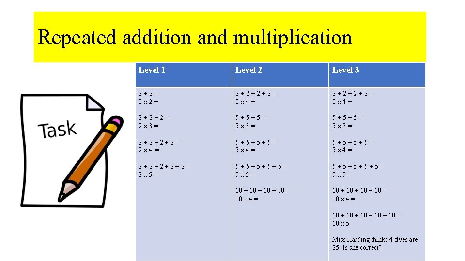 Repeated addition and multiplication Level 1 Level 2 Level 3 2+2= 2 x 2=