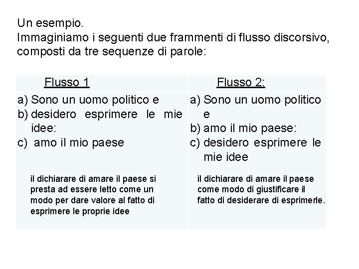 Un esempio. Immaginiamo i seguenti due frammenti di flusso discorsivo, composti da tre sequenze