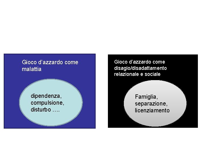 Gioco d’azzardo come malattia dipendenza, compulsione, disturbo …. Gioco d’azzardo come disagio/disadattamento relazionale e