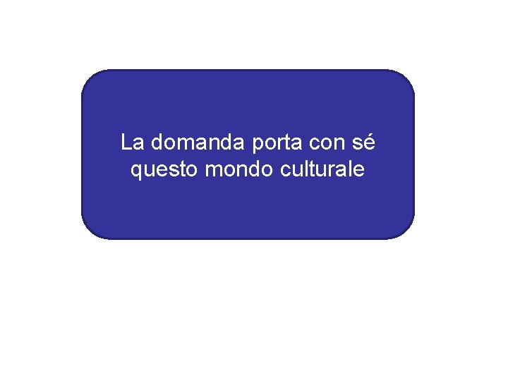 La domanda porta con sé questo mondo culturale 