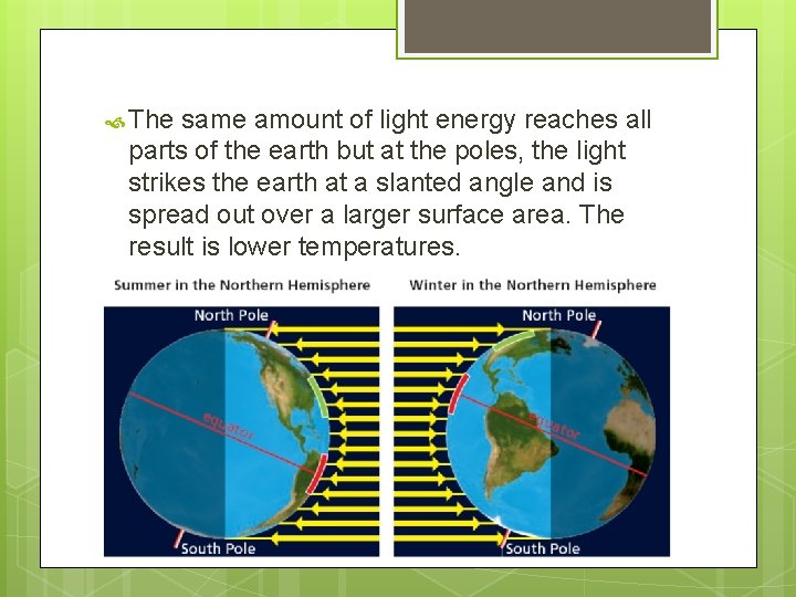  The same amount of light energy reaches all parts of the earth but