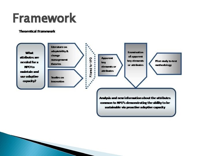 Framework 