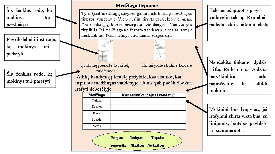 Šis ženklas rodo, ką mokinys turi perskaityti. Paveikslėliai iliustruoja, ką mokinys turi padaryti Šis