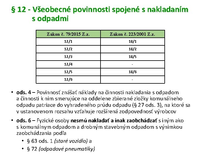 § 12 - Všeobecné povinnosti spojené s nakladaním s odpadmi Zákon č. 79/2015 Z.