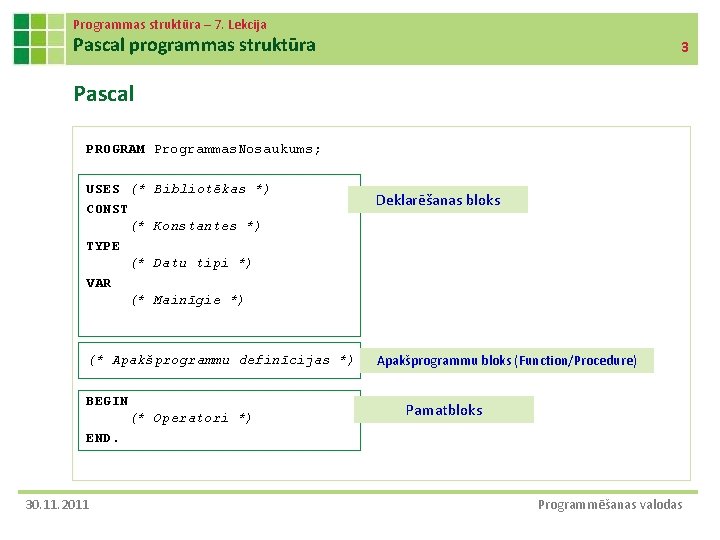 Programmas struktūra – 7. Lekcija Pascal programmas struktūra 3 Pascal PROGRAM Programmas. Nosaukums; USES