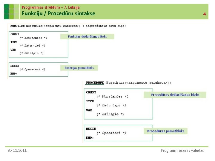 Programmas struktūra – 7. Lekcija Funkciju / Procedūru sintakse 30. 11. 2011 4 Programmēšanas