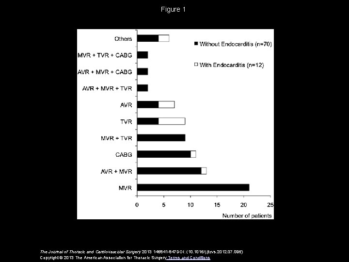 Figure 1 The Journal of Thoracic and Cardiovascular Surgery 2013 146841 -847 DOI: (10.