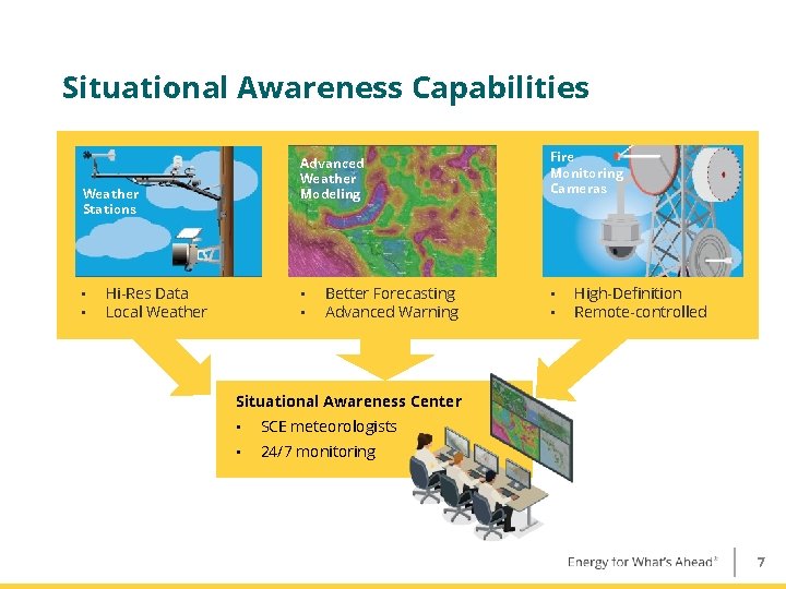 Situational Awareness Capabilities Advanced Weather Modeling Weather Stations • • Hi-Res Data Local Weather